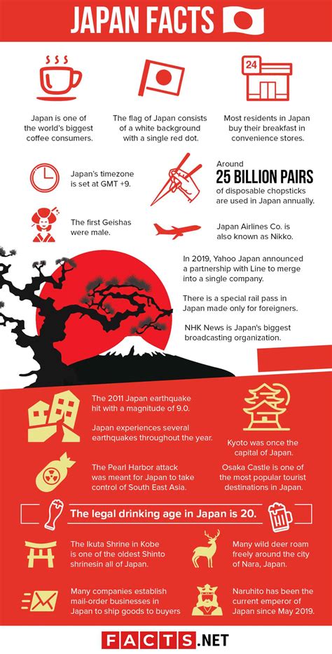 10 Interesting Facts About Japan
