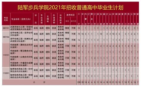2023年陕西中考录取分数线_陕西省各高中录取分数线一览表_4221学习网