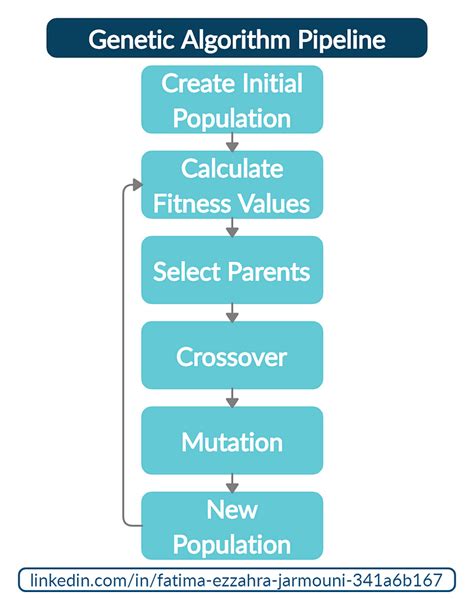Genetic Algorithm Python Tutorial 的图像结果