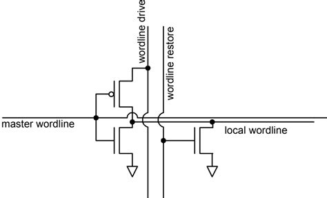 Global Local Bit Line 的图像结果