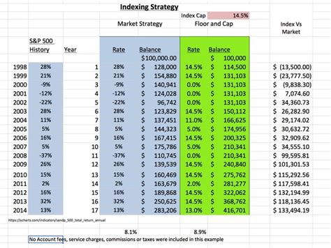 Life Insurance Coverage Calculator 的图像结果