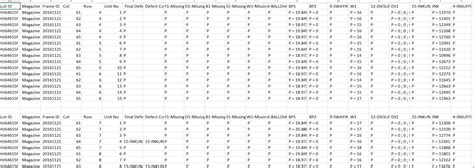 Image result for CSV DataGridView in Visual Studio Using C