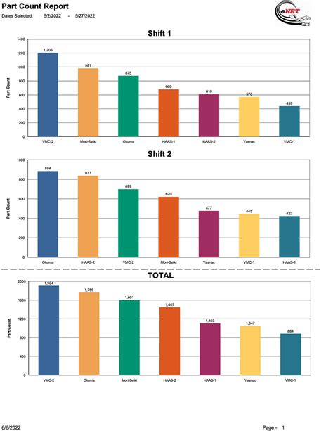 Image result for Machine Monitoring Software