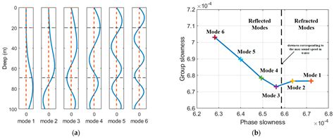 Broadband Source Localization Using Asynchronous Distributed ...