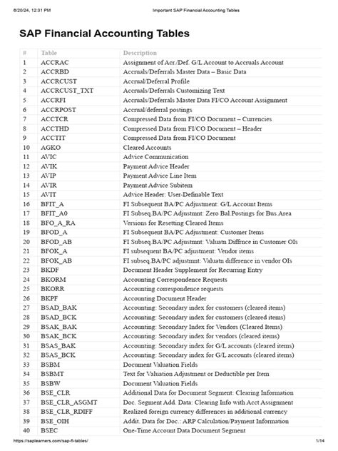 Image result for SAP Quick Reference Guide PDF