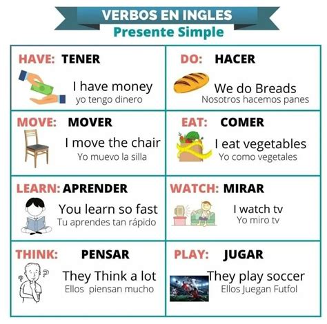 Learn the Meaning of Verbos en Ingles in English and Spanish
