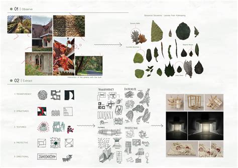 Aranyaashram : The Forest Hermitage | CEPT - Portfolio