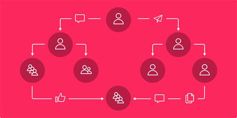 Struct Matrix 的图像结果