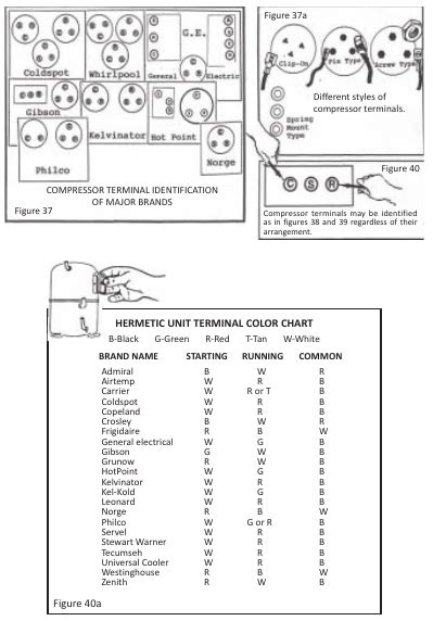 Image result for Compressor Terminals