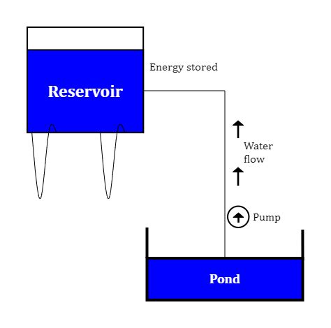 Image result for Vloume Examples