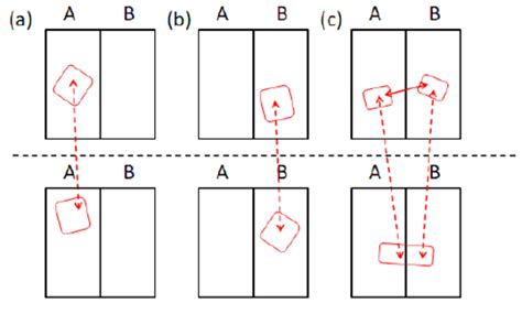 Image result for Commutation Relations of Ladder Operators