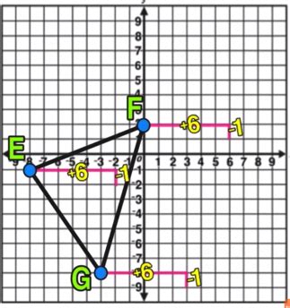 Image result for Translation Geometry Examples