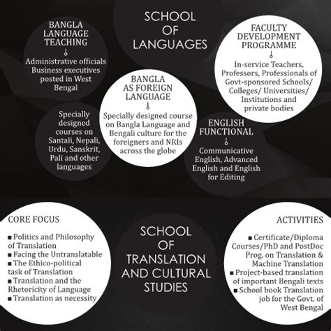Page 4 - INSTITUTE OF LANGUAGE STUDIES AND RESEARCH (ILSR)