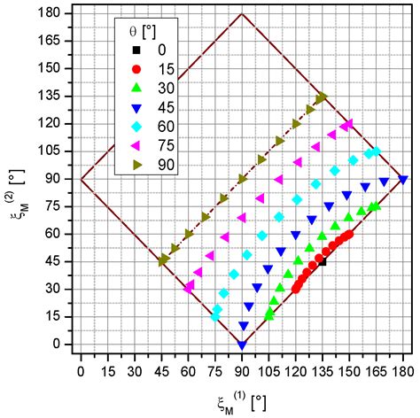 An Optically Pumped Magnetometer with Omnidirectional Magnetic Field ...