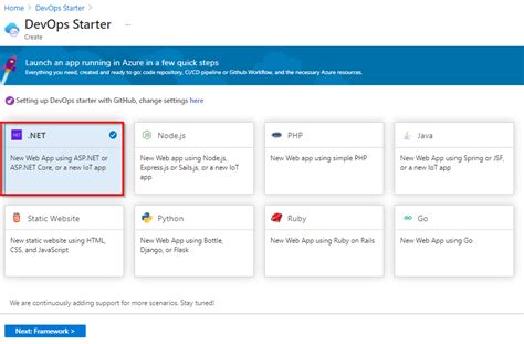 Run New ASP.NET Project 的图像结果