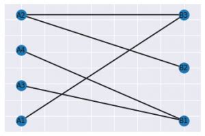 Image result for Bipartite Graph Visualization