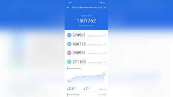 Realme GT 6 Review: Better than competition? | Times Now