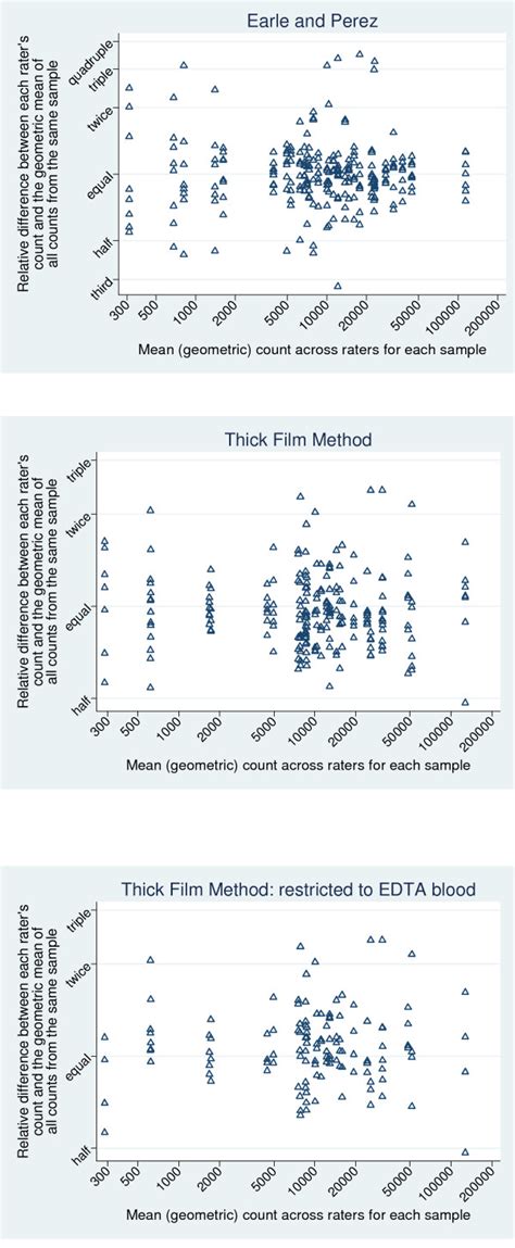 Bar Graph Inter-Rater Reliability 的图像结果