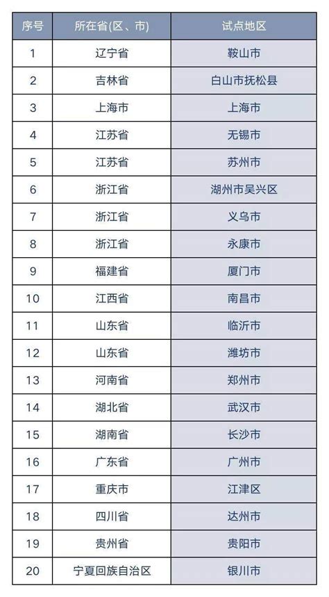 潍坊科技学院最新排名 2023年全国排名多少