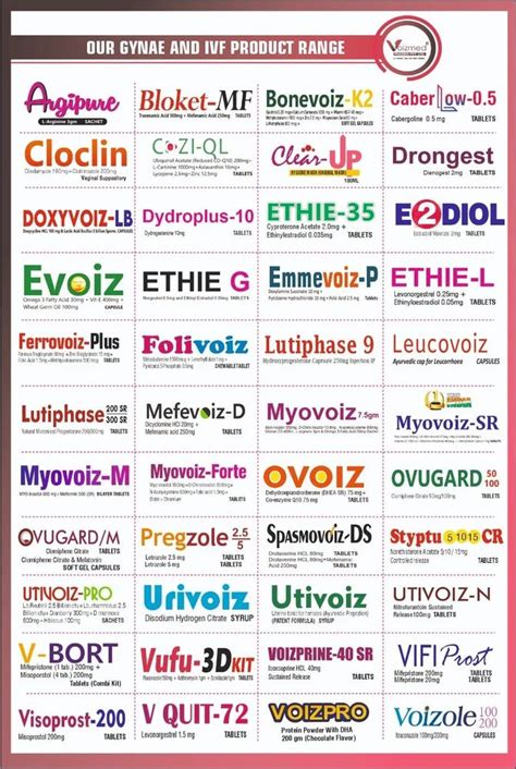 Birth Control Pills - Dienogest 2mg tablets Trader - Wholesaler ...