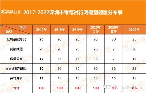报名前必看！2023年深圳市考招录考情分析 - 广东公务员考试网