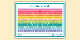 👉 Fraction Wall up to 1/20 | Learn Fractions Wall Chart
