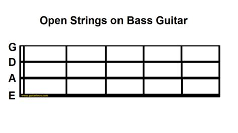 Image result for Basic Bass Chords