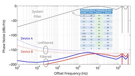 Jitter Measurement 的图像结果