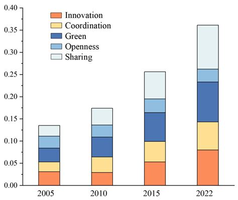 Construction and Empirical Research of an Evaluation System for High ...