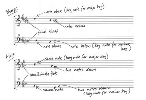 Image result for Key Broad Notes