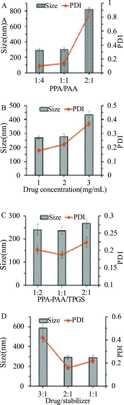 Optimization Formula 的图像结果