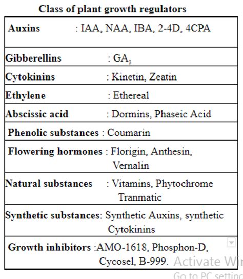 PLANT GROWTH REGULATORS IN VEGETABLE PRODUCTION : AN OVERVIEW