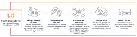 Image result for Azure Authentication