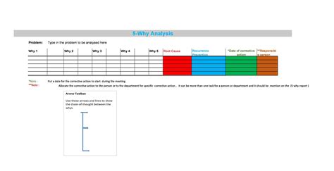 Image result for 5 Whys Test Training Example