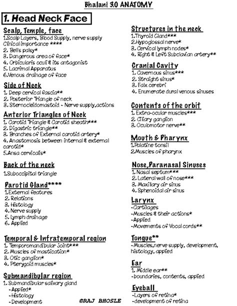 Bhalani New Updates - Bhalani 3 ANATOMY 1. Head Neck Face Scalp, Temple ...