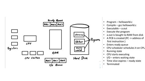 Orphan Process 的图像结果