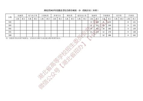 2021湖北省技能高考（旅游类）考试在武汉职业技术学院圆满收官 —湖北站—中国教育在线
