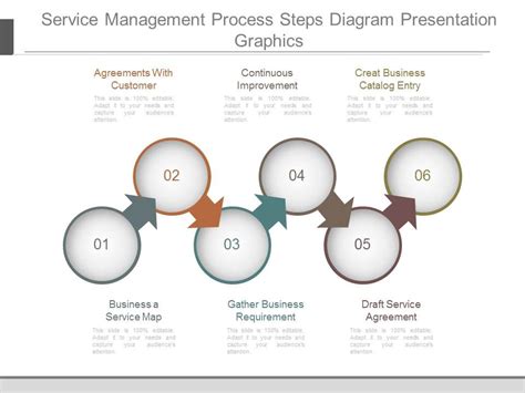 Image result for Service Introduction Process
