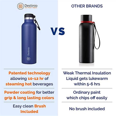 Buy Premium Insulated Water Bottles 750ml Blue Online - Destinio.in