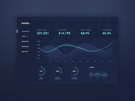 Dashboard design, Dashboard interface, Web layout design