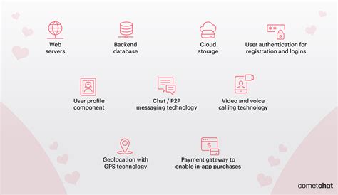 An Engineer’s Guide to Dating App Development