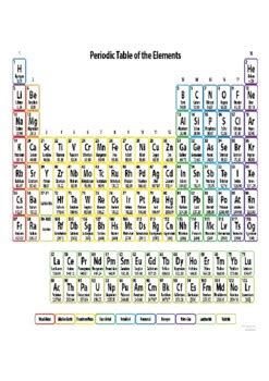 MYP Criterion A year 3 grades 7 to 9 Bonding and Chemical Reactions
