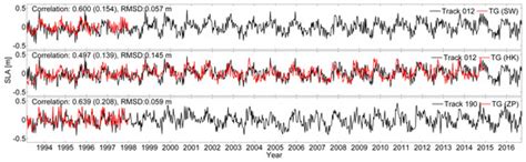Seasonal and Interannual Variability in Coastal Circulations in the ...