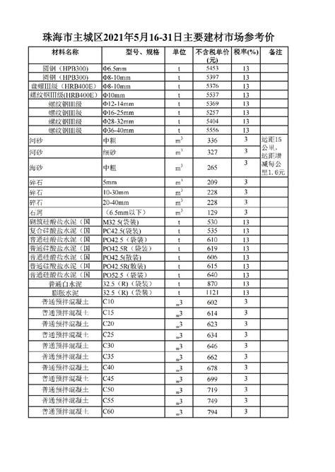 珠海商事登记专题之预先核准商事主体名称注销申请书_word文档在线阅读与下载_免费文档