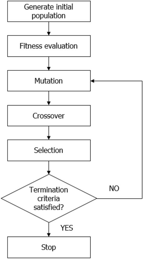 Image result for De Algorithm Animation