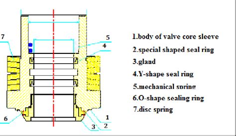 Image result for Sleeve Valve Engine Design