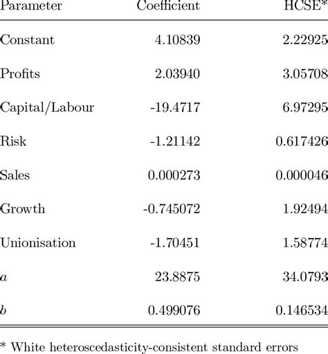 Image result for Negative Binomial Model Equation