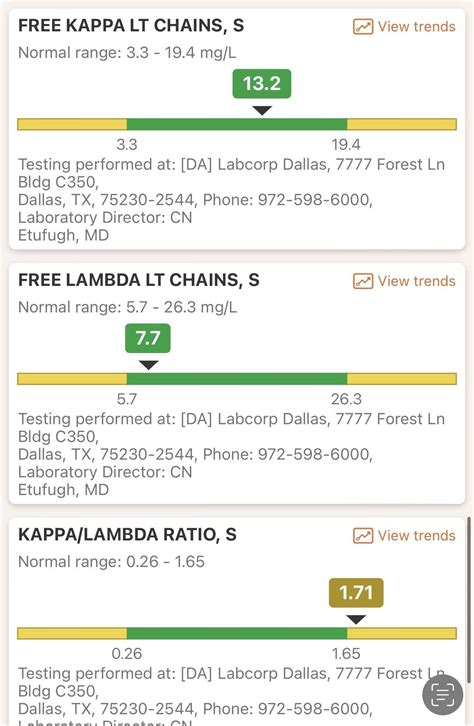 Elevated beta globulin, high kappa/lambda ratio, no m spike, normal ...