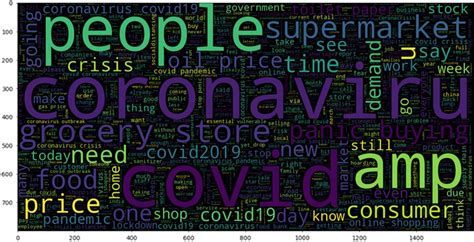 Image result for Word Cloud After Text Preprocessing in Python