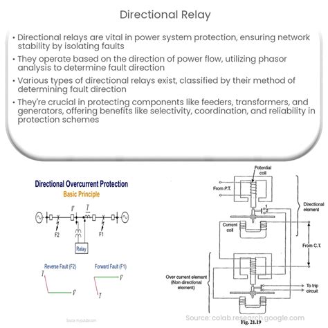 Image result for Relay Function